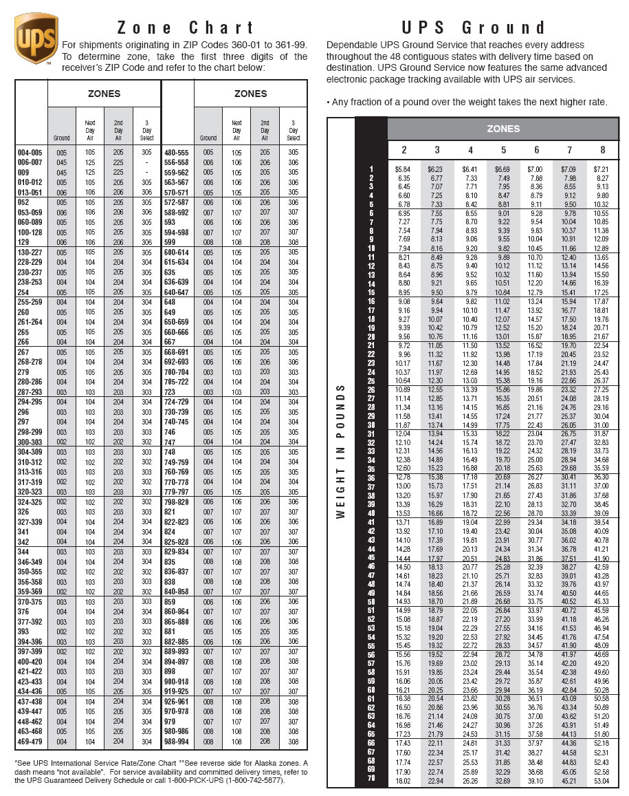 Ups Zip Code To Zip Code Chart